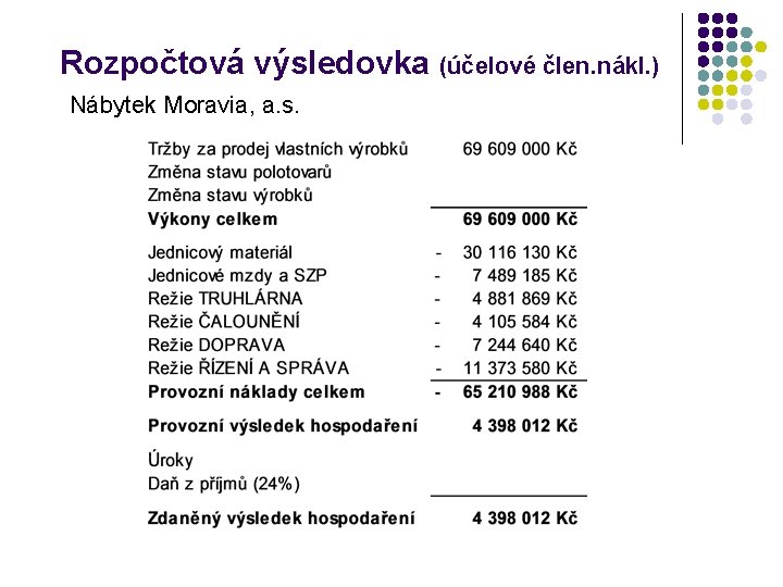 Rozpočtová výsledovka (účelové člen. nákl. ) Nábytek Moravia, a. s. 