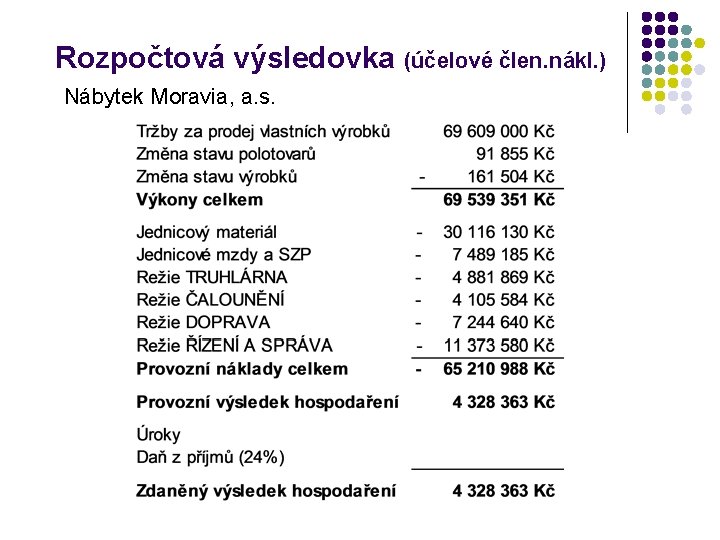 Rozpočtová výsledovka (účelové člen. nákl. ) Nábytek Moravia, a. s. 