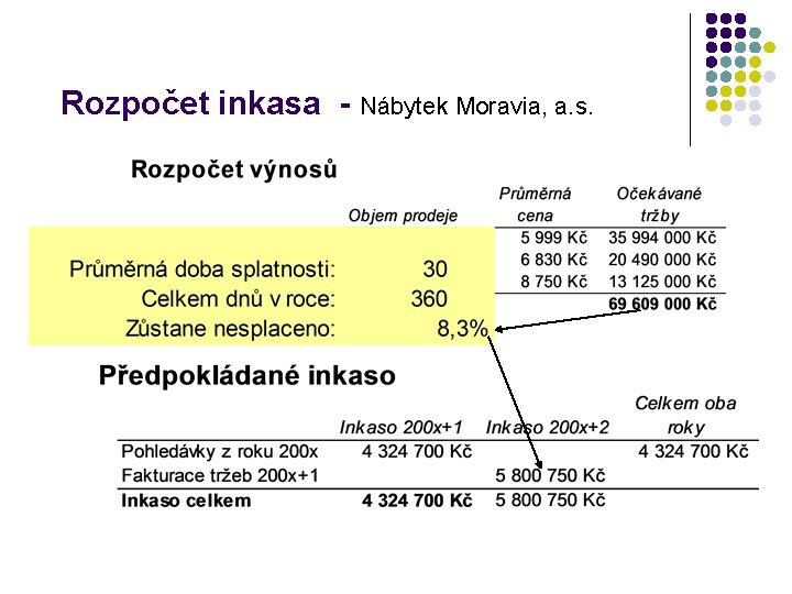 Rozpočet inkasa - Nábytek Moravia, a. s. 