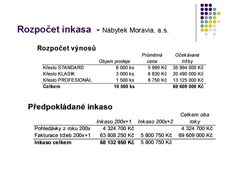 Rozpočet inkasa - Nábytek Moravia, a. s. 