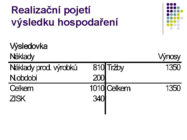 Realizační pojetí výsledku hospodaření 