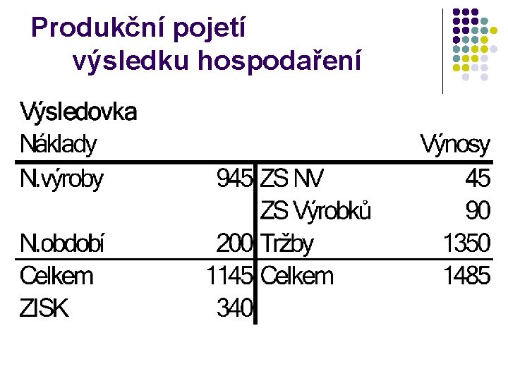 Produkční pojetí výsledku hospodaření 