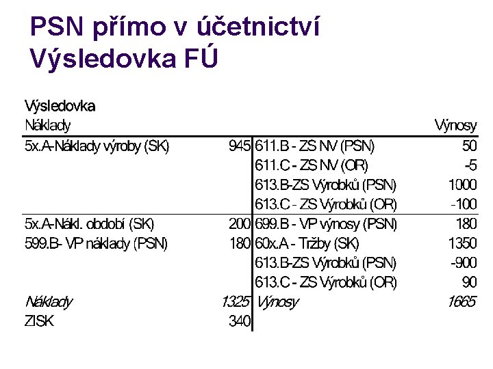 PSN přímo v účetnictví Výsledovka FÚ 