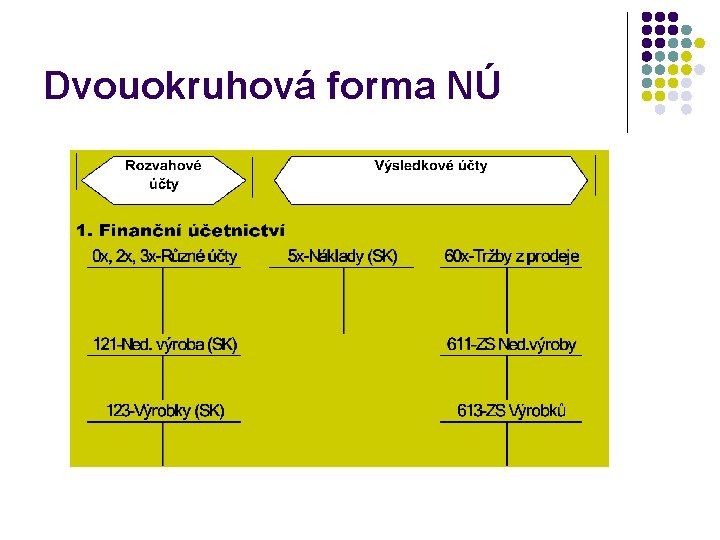 Dvouokruhová forma NÚ 