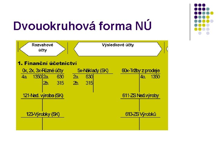 Dvouokruhová forma NÚ 