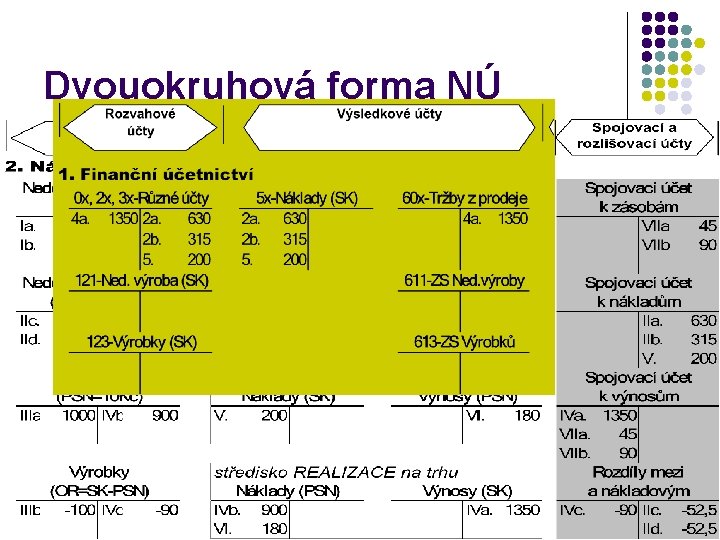 Dvouokruhová forma NÚ 