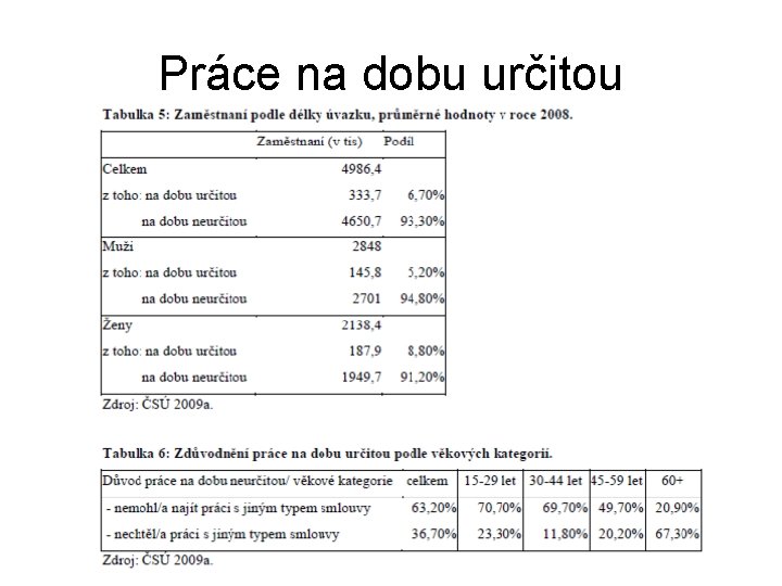 Práce na dobu určitou 
