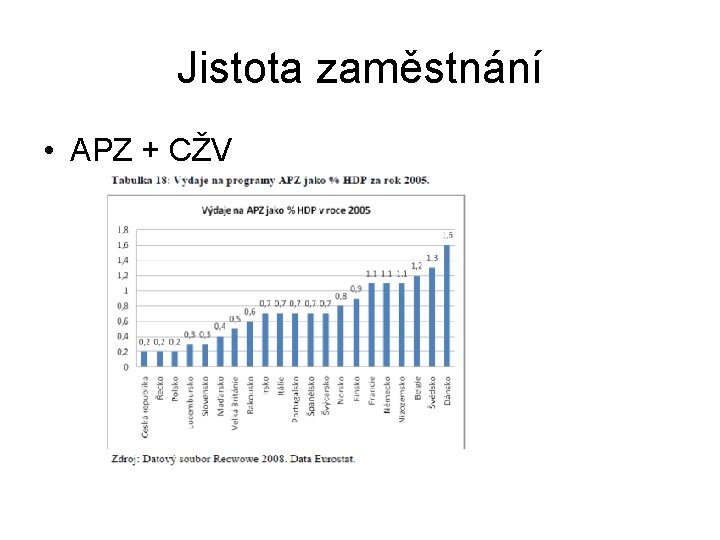 Jistota zaměstnání • APZ + CŽV 