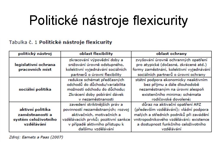 Politické nástroje flexicurity 