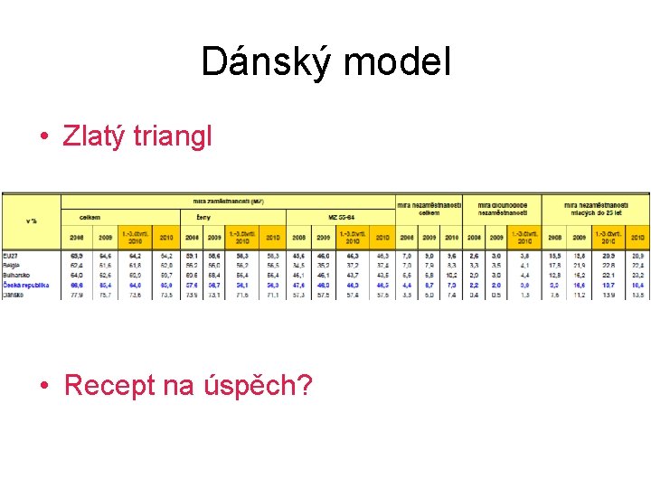 Dánský model • Zlatý triangl • Recept na úspěch? 