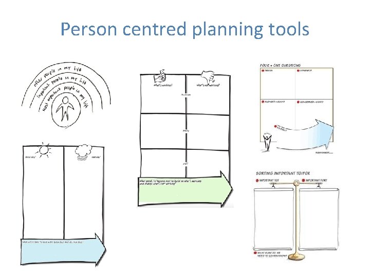 Person centred planning tools 