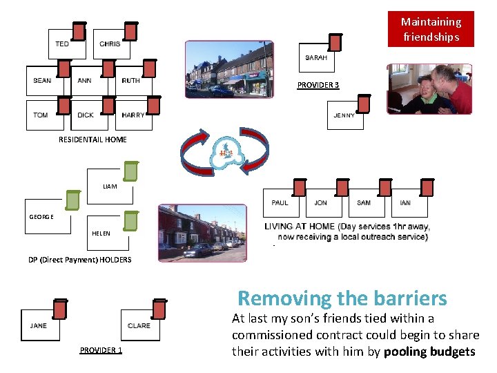 Maintaining friendships PROVIDER 3 RESIDENTAIL HOSPITAL HOME UNIT LIAM GEORGE HELEN DP (Direct Payment)