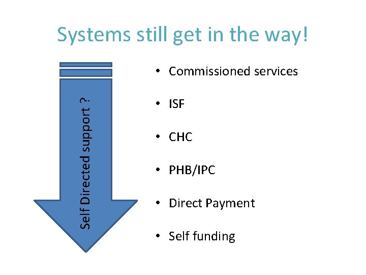 Systems still get in the way! Self Directed support ? • Commissioned services •