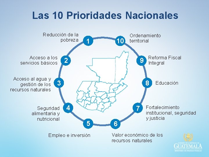 Las 10 Prioridades Nacionales Reducción de la pobreza Acceso a los servicios básicos Acceso