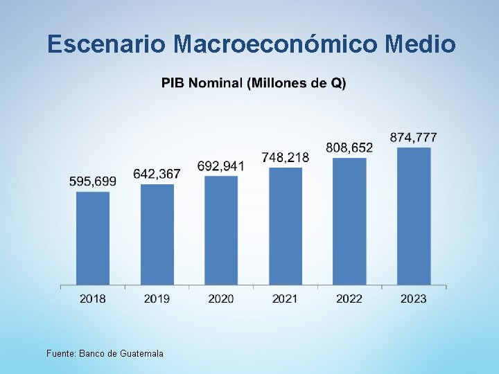 Escenario Macroeconómico Medio Fuente: Banco de Guatemala Escenario Macroeconómico Medio Fuente: Banco de Guatemala