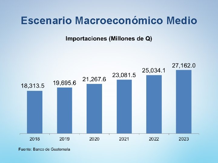 Escenario Macroeconómico Medio 