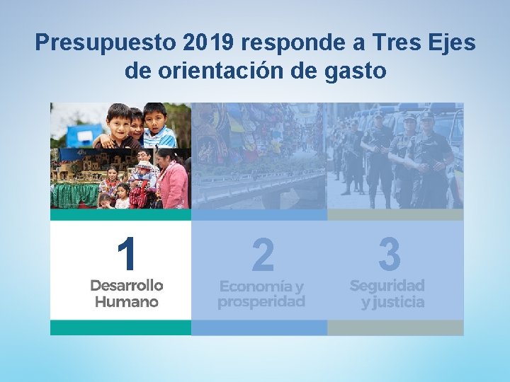 Presupuesto 2019 responde a Tres Ejes de orientación de gasto 1 2 3 Presupuesto 2019 responde a Tres Ejes de orientación de gasto 1 2 3