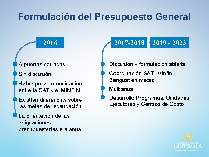 Formulación del Presupuesto General 2016 2017 -2018 2019 - 2023 A puertas cerradas. Discusión Formulación del Presupuesto General 2016 2017 -2018 2019 - 2023 A puertas cerradas. Discusión