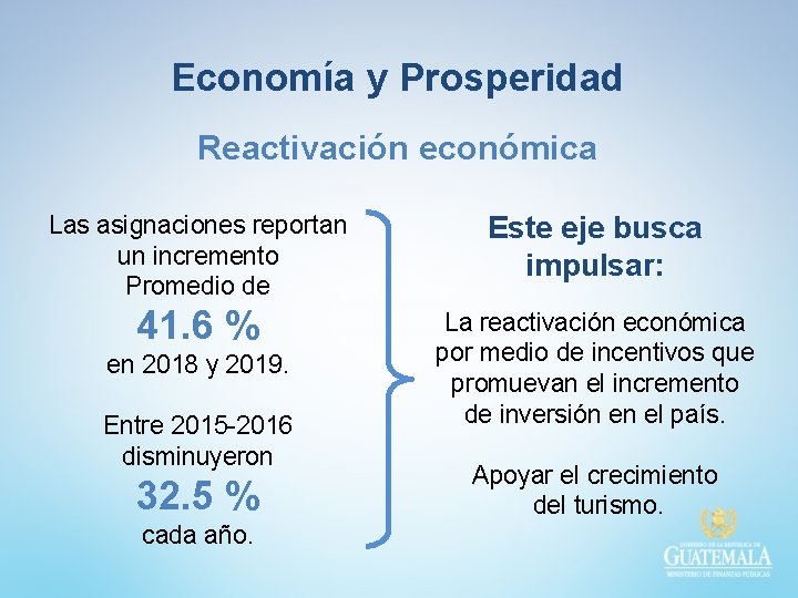 Economía y Prosperidad Reactivación económica Las asignaciones reportan un incremento Promedio de Este eje