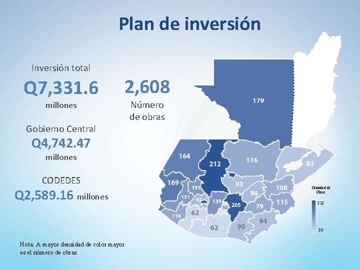 Plan de inversión Inversión total Q 7, 331. 6 2, 608 millones Gobierno Central