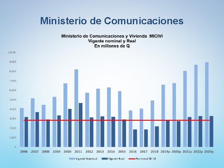 Ministerio de Comunicaciones 