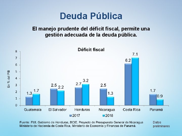 Deuda Pública El manejo prudente del déficit fiscal, permite una gestión adecuada de la