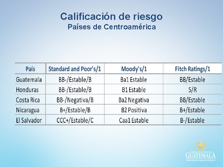 Calificación de riesgo Países de Centroamérica Calificación de riesgo Países de Centroamérica