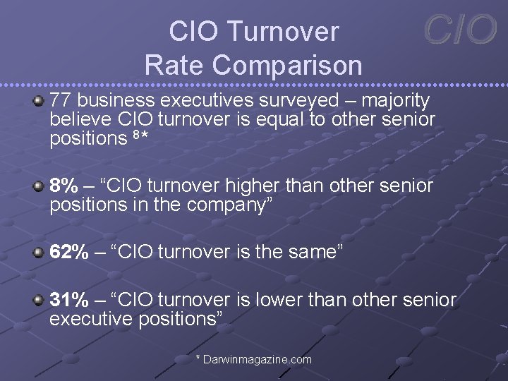 CIO Turnover Rate Comparison 77 business executives surveyed – majority believe CIO turnover is