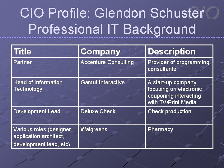 CIO Profile: Glendon Schuster Professional IT Background Title Company Description Partner Accenture Consulting Provider
