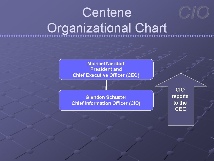 Centene Organizational Chart Michael Nierdorf President and Chief Executive Officer (CEO) Glendon Schuster Chief