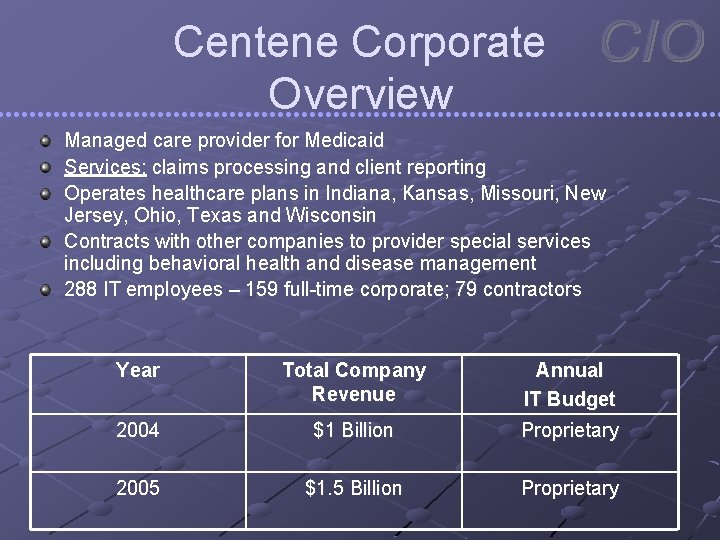 Centene Corporate Overview Managed care provider for Medicaid Services: claims processing and client reporting
