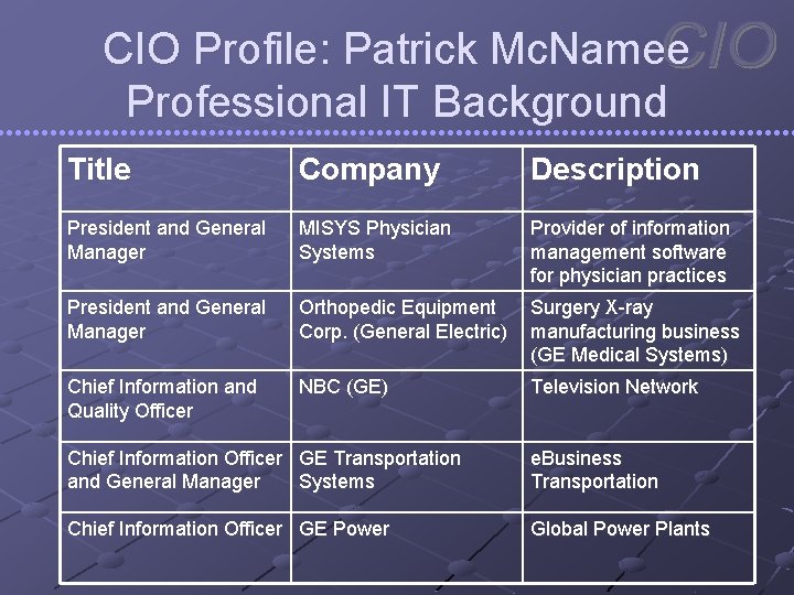 CIO Profile: Patrick Mc. Namee Professional IT Background Title Company Description President and General
