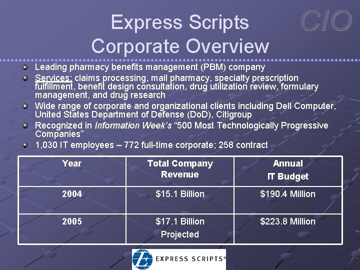 Express Scripts Corporate Overview Leading pharmacy benefits management (PBM) company Services: claims processing, mail