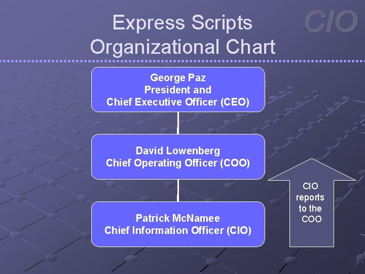 Express Scripts Organizational Chart George Paz President and Chief Executive Officer (CEO) David Lowenberg