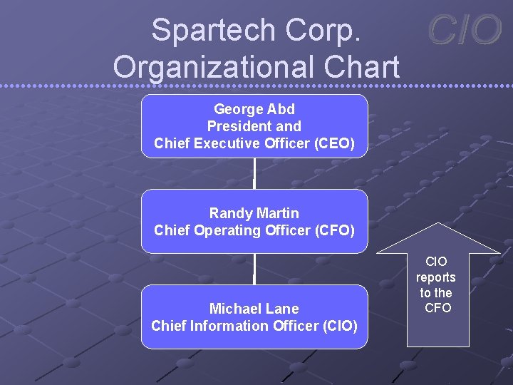 Spartech Corp. Organizational Chart George Abd President and Chief Executive Officer (CEO) Randy Martin