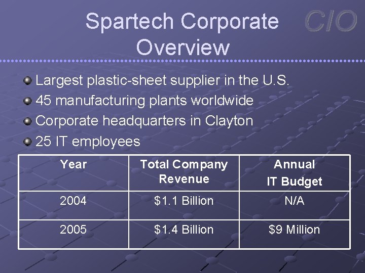 Spartech Corporate Overview Largest plastic-sheet supplier in the U. S. 45 manufacturing plants worldwide