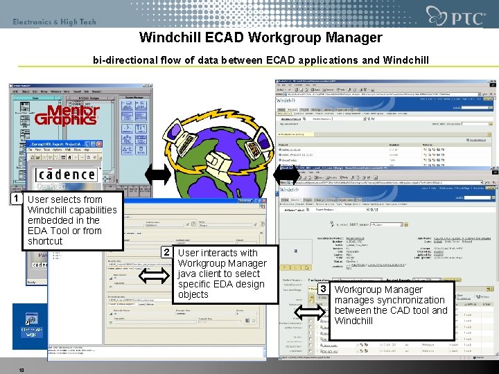 Windchill ECAD Workgroup Manager ECAD Toolset < data Work. Group Manager > and Windchill