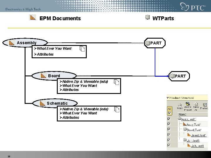 EPM Documents Assembly WTParts PART ØWhat Ever You Want ØAttributes Board ØNative Zip &