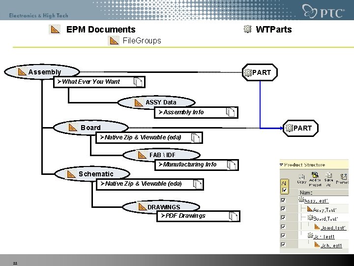 EPM Documents WTParts File. Groups Assembly PART ØWhat Ever You Want ASSY Data ØAssembly