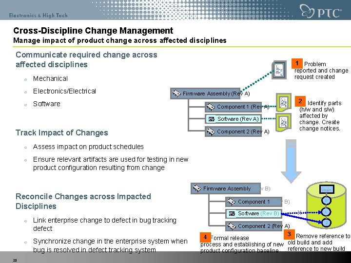 Cross-Discipline Change Management Manage impact of product change across affected disciplines Communicate required change