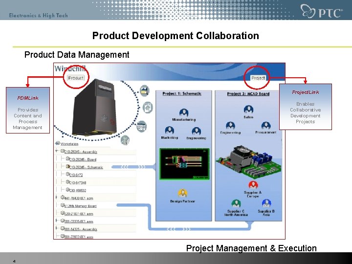 Product Development Collaboration Product Data Management Project. Link PDMLink Provides Content and Process Management