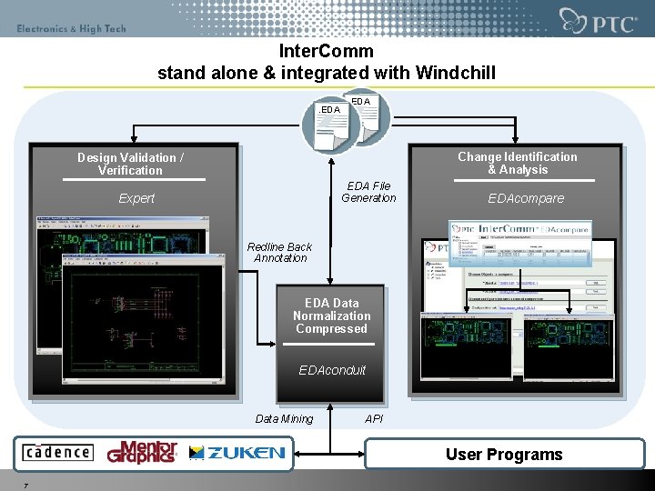 Inter. Comm stand alone & integrated with Windchill. EDA Change Identification & Analysis Design