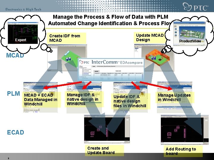 Manage the Process & Flow of Data with PLM Automated Change Identification & Process