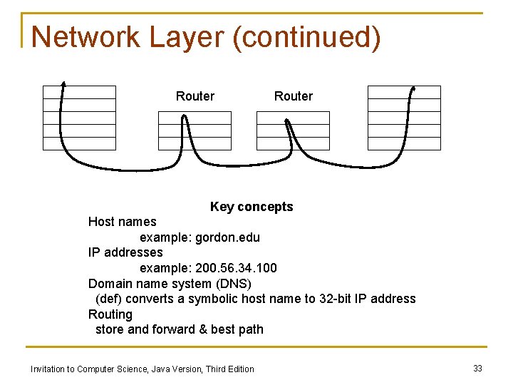 Network Layer (continued) Router Key concepts Host names example: gordon. edu IP addresses example: