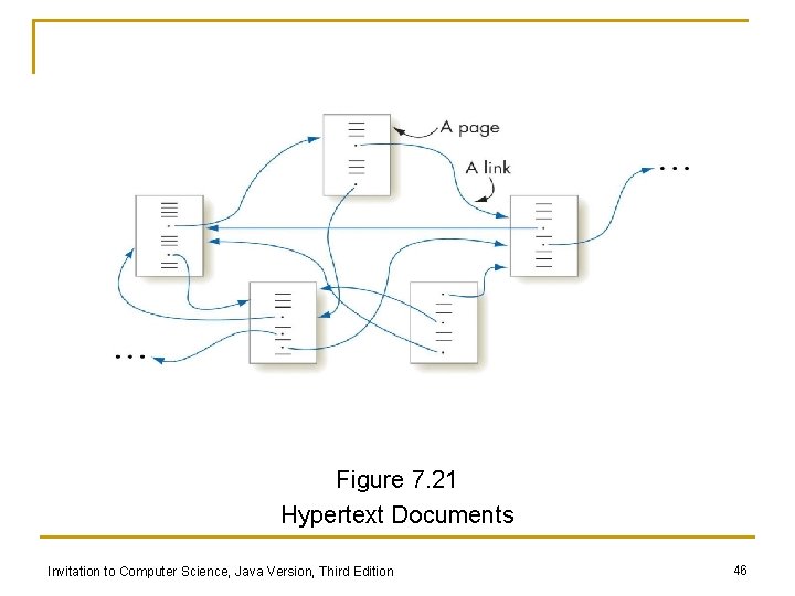 Figure 7. 21 Hypertext Documents Invitation to Computer Science, Java Version, Third Edition 46