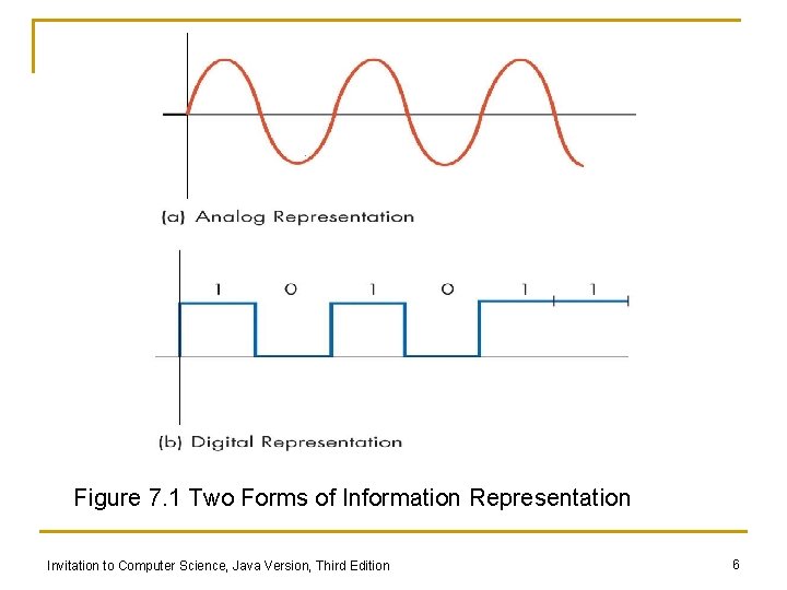 Figure 7. 1 Two Forms of Information Representation Invitation to Computer Science, Java Version,