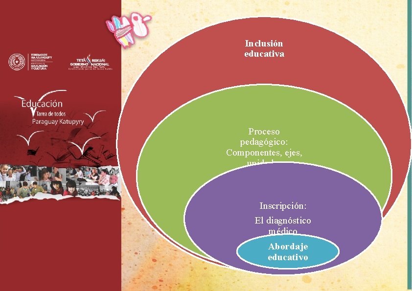 Inclusión educativa Proceso pedagógico: Componentes, ejes, unidades Metodología y estrategia Inscripción: El diagnóstico médico