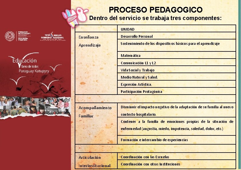 PROCESO PEDAGOGICO Dentro del servicio se trabaja tres componentes: UNIDAD Enseñanza Desarrollo Personal Aprendizaje