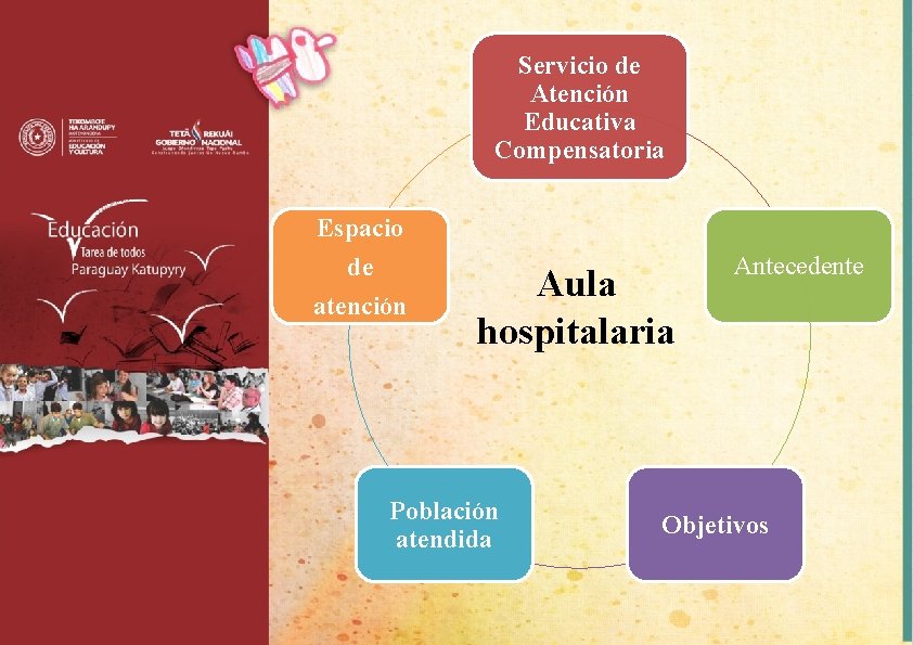 Servicio de Atención Educativa Compensatoria Espacio de atención Aula hospitalaria Población atendida Antecedente Objetivos