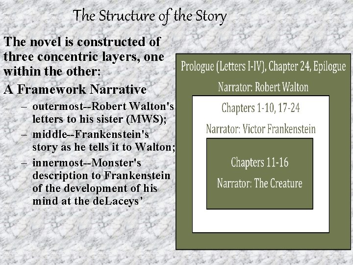 The Structure of the Story The novel is constructed of three concentric layers, one